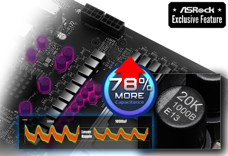 ASRock X870 RIPTIDE WIFI AM5 ATX Motherboard - Newegg.com